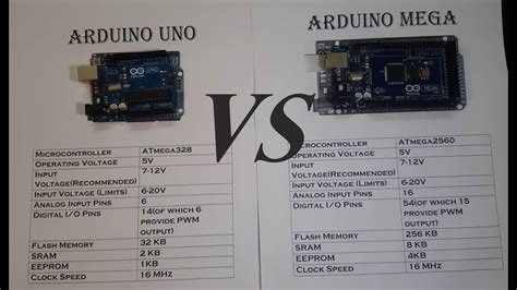 arduino mega vs arduino uno|Arduino Uno vs Mega vs Due: The Differences .